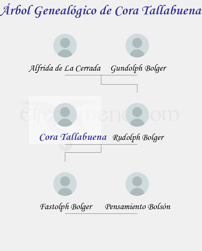 Árbol Genealógico de Cora Tallabuena - Fenopaedia: la enciclopedia Tolkien de Elfenomeno.com