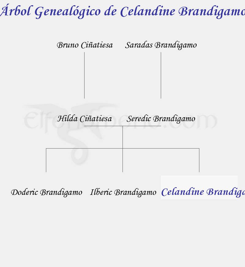Árbol Genealógico de Celandine Brandigamo - Fenopaedia: la enciclopedia Tolkien de Elfenomeno.com