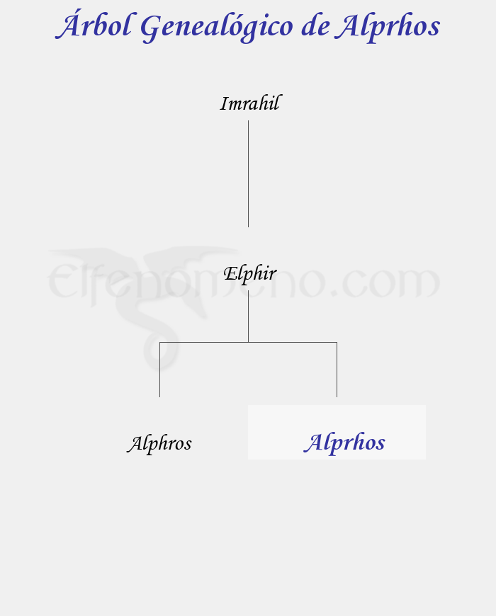 Árbol Genealógico de Alprhos - Fenopaedia: la enciclopedia Tolkien de Elfenomeno.com