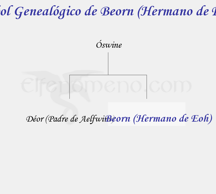 Árbol Genealógico de Beorn (Hermano de Eoh) - Fenopaedia: la enciclopedia Tolkien de Elfenomeno.com