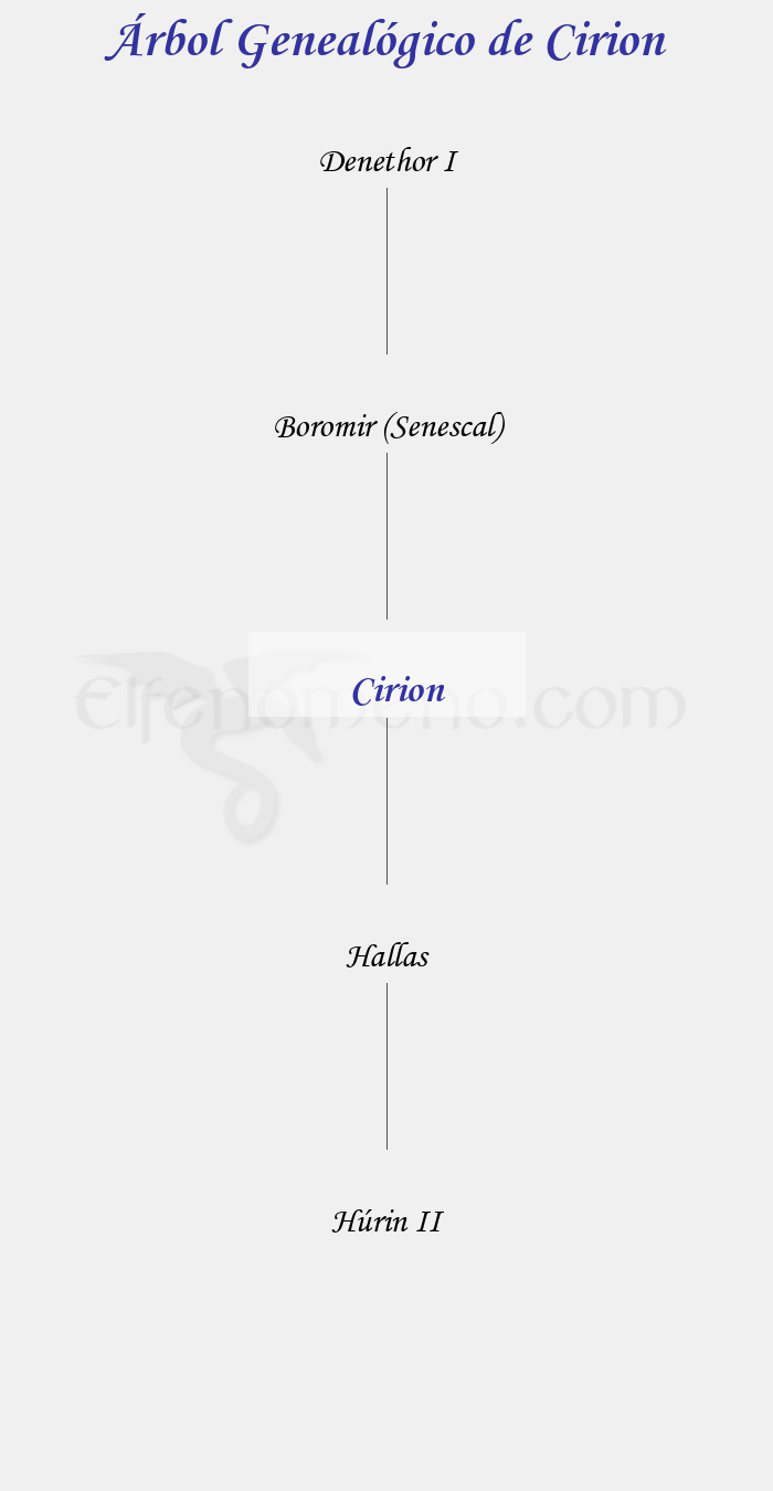 Árbol Genealógico de Cirion - Fenopaedia: la enciclopedia Tolkien de Elfenomeno.com