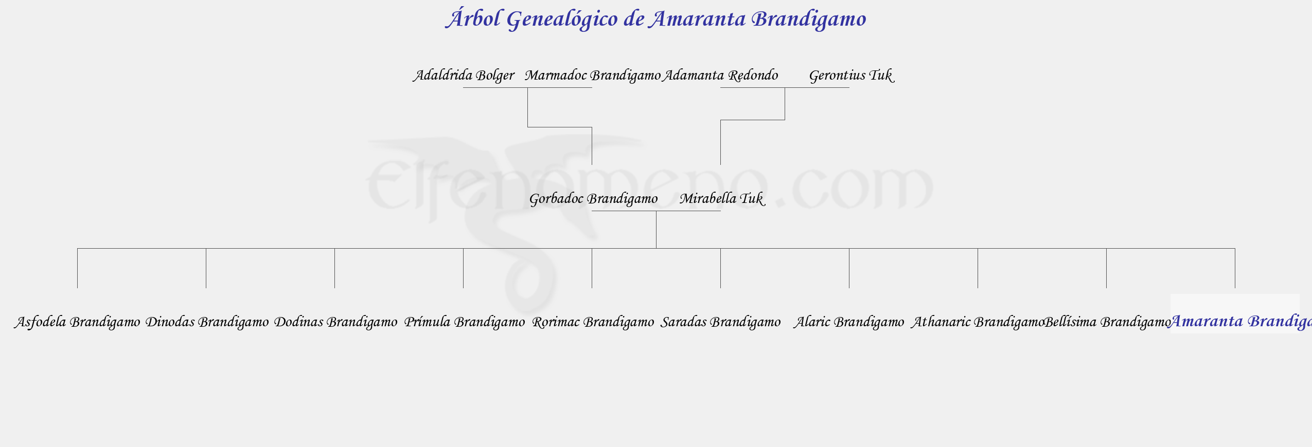 Árbol Genealógico de Amaranta Brandigamo - Fenopaedia: la enciclopedia Tolkien de Elfenomeno.com