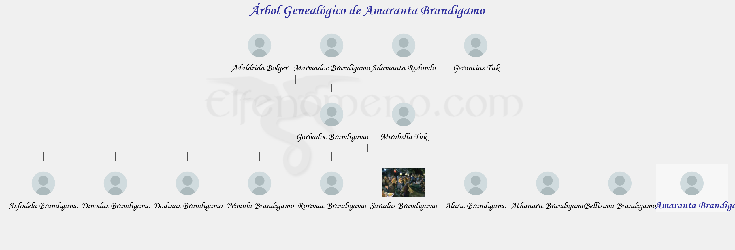 Árbol Genealógico de Amaranta Brandigamo - Fenopaedia: la enciclopedia Tolkien de Elfenomeno.com