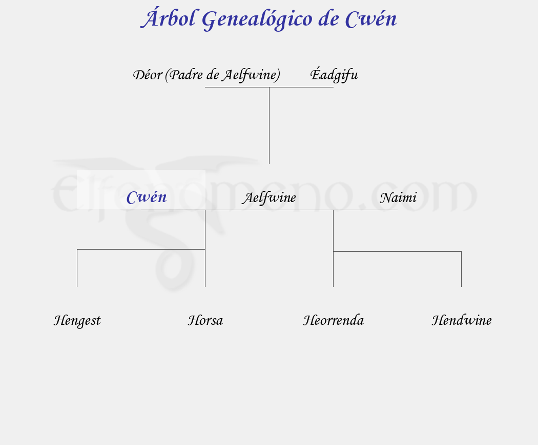 Árbol Genealógico de Cwén - Fenopaedia: la enciclopedia Tolkien de Elfenomeno.com