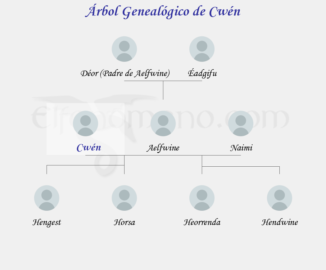Árbol Genealógico de Cwén - Fenopaedia: la enciclopedia Tolkien de Elfenomeno.com