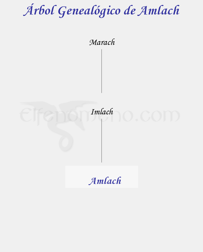 Árbol Genealógico de Amlach - Fenopaedia: la enciclopedia Tolkien de Elfenomeno.com