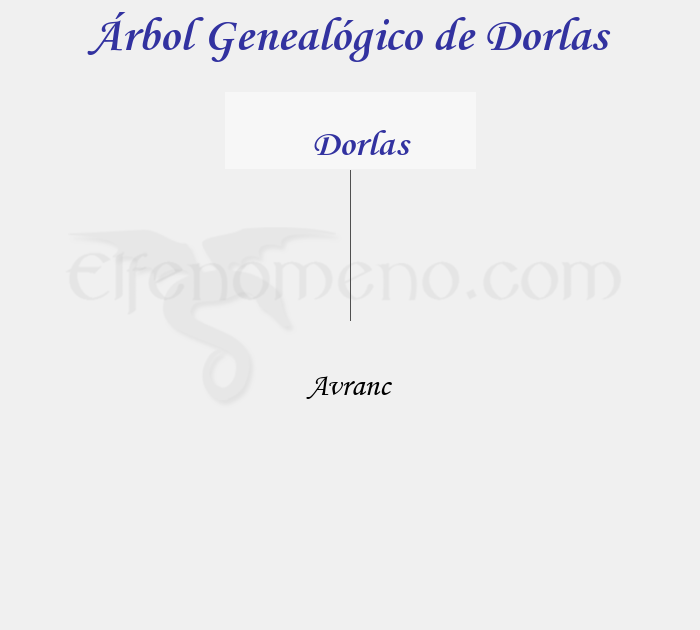 Árbol Genealógico de Dorlas - Fenopaedia: la enciclopedia Tolkien de Elfenomeno.com