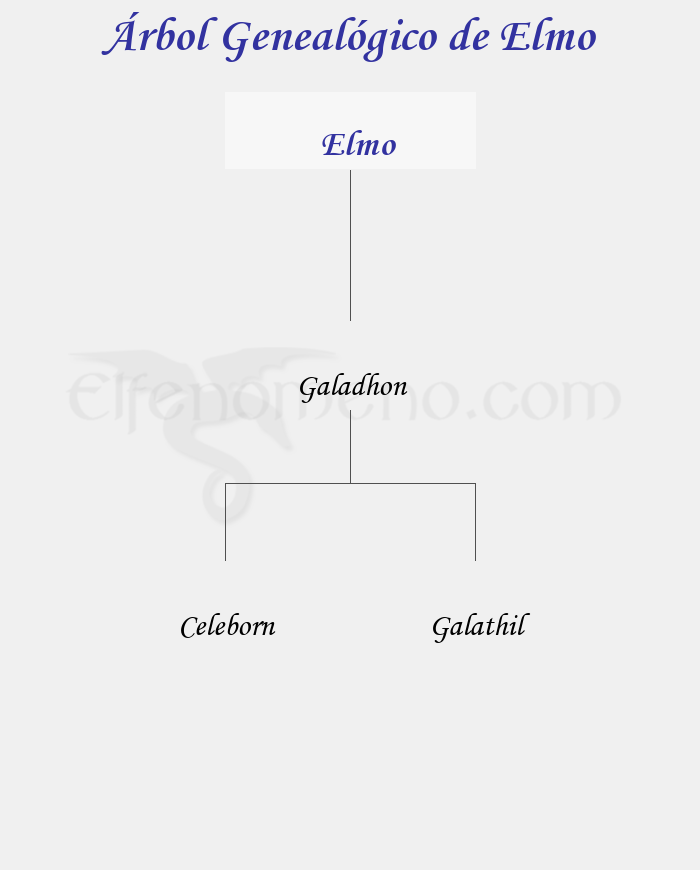 Árbol Genealógico de Elmo - Fenopaedia: la enciclopedia Tolkien de Elfenomeno.com