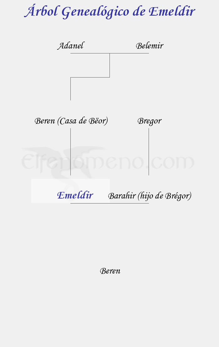 Árbol Genealógico de Emeldir - Fenopaedia: la enciclopedia Tolkien de Elfenomeno.com