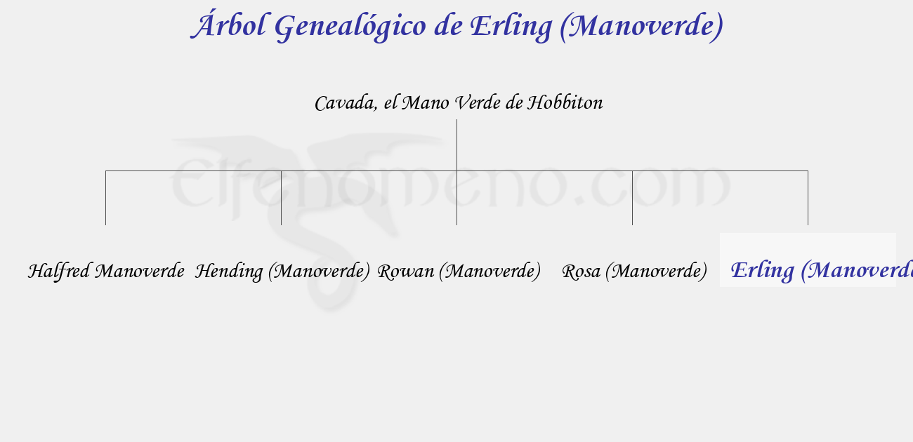 Árbol Genealógico de Erling (Manoverde) - Fenopaedia: la enciclopedia Tolkien de Elfenomeno.com