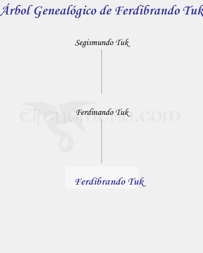 Árbol Genealógico de Ferdibrando Tuk - Fenopaedia: la enciclopedia Tolkien de Elfenomeno.com