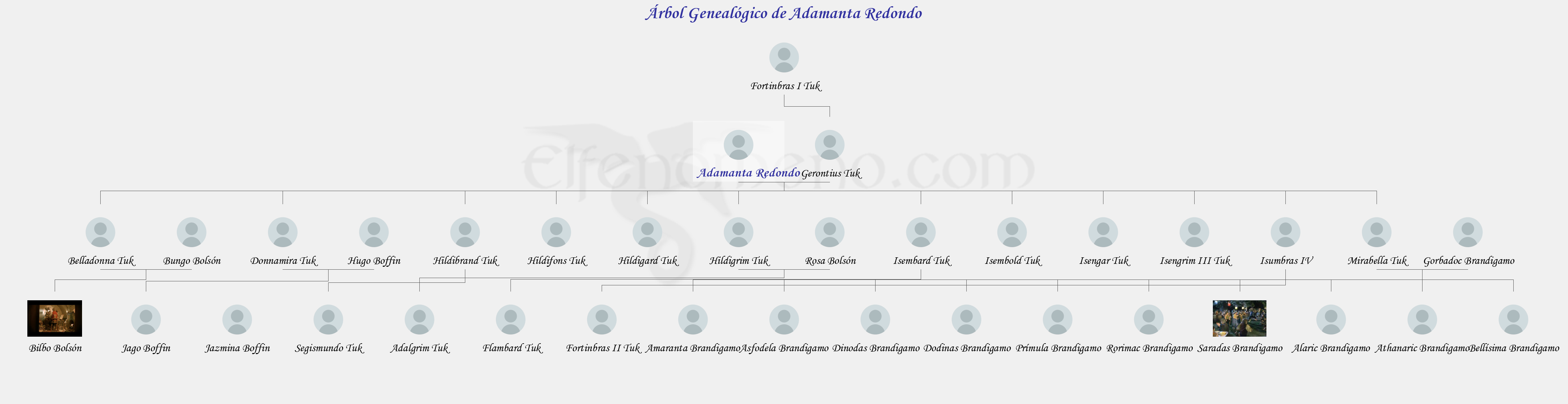 Árbol Genealógico de Adamanta Redondo - Fenopaedia: la enciclopedia Tolkien de Elfenomeno.com